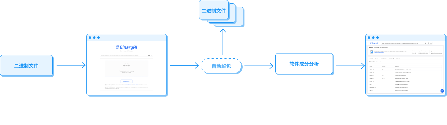 使用流程